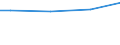 WZ2008 (ausgew. Positionen): Arbeitskostenerhebung: H.v. Holz-, Flecht-, Korb-u.Korkwaren (ohne Möbel) / Arbeitskostenarten: Bruttoarbeitskosten insgesamt / Bundesländer: Schleswig-Holstein / Wertmerkmal: Arbeitskosten je Vollzeiteinheit