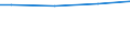 WZ2008 (ausgew. Positionen): Arbeitskostenerhebung: Herstellung von Papier, Pappe und Waren daraus / Arbeitskostenarten: Bruttoarbeitskosten insgesamt / Bundesländer: Schleswig-Holstein / Wertmerkmal: Arbeitskosten je Vollzeiteinheit