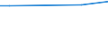 WZ2008 (ausgew. Positionen): Arbeitskostenerhebung: Kokerei und Mineralölverarbeitung / Arbeitskostenarten: Bruttoarbeitskosten insgesamt / Bundesländer: Schleswig-Holstein / Wertmerkmal: Arbeitskosten je Vollzeiteinheit