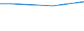 WZ2008 (ausgew. Positionen): Arbeitskostenerhebung: Herstellung von pharmazeutischen Erzeugnissen / Arbeitskostenarten: Bruttoarbeitskosten insgesamt / Bundesländer: Schleswig-Holstein / Wertmerkmal: Arbeitskosten je Vollzeiteinheit