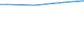 WZ2008 (ausgew. Positionen): Arbeitskostenerhebung: Herstellung von Gummi- und Kunststoffwaren / Arbeitskostenarten: Bruttoarbeitskosten insgesamt / Bundesländer: Schleswig-Holstein / Wertmerkmal: Arbeitskosten je Vollzeiteinheit