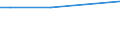 WZ2008 (ausgew. Positionen): Arbeitskostenerhebung: H.v.Glas,-waren,Keramik,Verarb. v.Steinen u.Erden / Arbeitskostenarten: Bruttoarbeitskosten insgesamt / Bundesländer: Schleswig-Holstein / Wertmerkmal: Arbeitskosten je Vollzeiteinheit