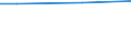 WZ2008 (ausgew. Positionen): Arbeitskostenerhebung: Metallerzeugung und -bearbeitung / Arbeitskostenarten: Bruttoarbeitskosten insgesamt / Bundesländer: Schleswig-Holstein / Wertmerkmal: Arbeitskosten je Vollzeiteinheit