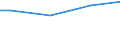 WZ2008 (ausgew. Positionen): Arbeitskostenerhebung: H.v. DV-Geräten, elektron. u. opt. Erzeugnissen / Arbeitskostenarten: Bruttoarbeitskosten insgesamt / Bundesländer: Schleswig-Holstein / Wertmerkmal: Arbeitskosten je Vollzeiteinheit