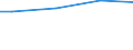 WZ2008 (ausgew. Positionen): Arbeitskostenerhebung: Herstellung von elektrischen Ausrüstungen / Arbeitskostenarten: Bruttoarbeitskosten insgesamt / Bundesländer: Schleswig-Holstein / Wertmerkmal: Arbeitskosten je Vollzeiteinheit