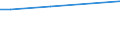 WZ2008 (ausgew. Positionen): Arbeitskostenerhebung: Herstellung von Kraftwagen und Kraftwagenteilen / Arbeitskostenarten: Bruttoarbeitskosten insgesamt / Bundesländer: Schleswig-Holstein / Wertmerkmal: Arbeitskosten je Vollzeiteinheit