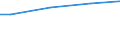 WZ2008 (ausgew. Positionen): Arbeitskostenerhebung: Herstellung von sonstigen Waren / Arbeitskostenarten: Bruttoarbeitskosten insgesamt / Bundesländer: Schleswig-Holstein / Wertmerkmal: Arbeitskosten je Vollzeiteinheit