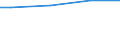 WZ2008 (ausgew. Positionen): Arbeitskostenerhebung: Kfz-Handel, Instandhaltung und Reparatur von Kfz / Arbeitskostenarten: Bruttoarbeitskosten insgesamt / Bundesländer: Schleswig-Holstein / Wertmerkmal: Arbeitskosten je Vollzeiteinheit