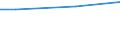 WZ2008 (ausgew. Positionen): Arbeitskostenerhebung: Großhandel (ohne Handel mit Kraftfahrzeugen) / Arbeitskostenarten: Bruttoarbeitskosten insgesamt / Bundesländer: Schleswig-Holstein / Wertmerkmal: Arbeitskosten je Vollzeiteinheit