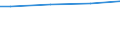 WZ2008 (ausgew. Positionen): Arbeitskostenerhebung: Einzelhandel (ohne Handel mit Kraftfahrzeugen) / Arbeitskostenarten: Bruttoarbeitskosten insgesamt / Bundesländer: Schleswig-Holstein / Wertmerkmal: Arbeitskosten je Vollzeiteinheit