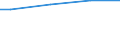 WZ2008 (ausgew. Positionen): Arbeitskostenerhebung: Landverkehr und Transport in Rohrfernleitungen / Arbeitskostenarten: Bruttoarbeitskosten insgesamt / Bundesländer: Schleswig-Holstein / Wertmerkmal: Arbeitskosten je Vollzeiteinheit