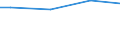 WZ2008 (ausgew. Positionen): Arbeitskostenerhebung: Post-, Kurier- und Expressdienste / Arbeitskostenarten: Bruttoarbeitskosten insgesamt / Bundesländer: Schleswig-Holstein / Wertmerkmal: Arbeitskosten je Vollzeiteinheit