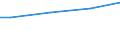 WZ2008 (ausgew. Positionen): Arbeitskostenerhebung: Rundfunkveranstalter / Arbeitskostenarten: Bruttoarbeitskosten insgesamt / Bundesländer: Schleswig-Holstein / Wertmerkmal: Arbeitskosten je Vollzeiteinheit