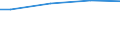 WZ2008 (ausgew. Positionen): Arbeitskostenerhebung: Telekommunikation / Arbeitskostenarten: Bruttoarbeitskosten insgesamt / Bundesländer: Schleswig-Holstein / Wertmerkmal: Arbeitskosten je Vollzeiteinheit