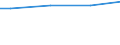 WZ2008 (ausgew. Positionen): Arbeitskostenerhebung: Architektur-,Ing.büros,techn.,physik.Untersuchung / Arbeitskostenarten: Bruttoarbeitskosten insgesamt / Bundesländer: Schleswig-Holstein / Wertmerkmal: Arbeitskosten je Vollzeiteinheit