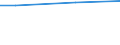 WZ2008 (ausgew. Positionen): Arbeitskostenerhebung: Forschung und Entwicklung / Arbeitskostenarten: Bruttoarbeitskosten insgesamt / Bundesländer: Schleswig-Holstein / Wertmerkmal: Arbeitskosten je Vollzeiteinheit