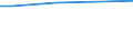 WZ2008 (ausgew. Positionen): Arbeitskostenerhebung: Reisebüros, -veranstalter u. sonst. Reservierungen / Arbeitskostenarten: Bruttoarbeitskosten insgesamt / Bundesländer: Schleswig-Holstein / Wertmerkmal: Arbeitskosten je Vollzeiteinheit