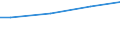 WZ2008 (ausgew. Positionen): Arbeitskostenerhebung: Wach- und Sicherheitsdienste sowie Detekteien / Arbeitskostenarten: Bruttoarbeitskosten insgesamt / Bundesländer: Schleswig-Holstein / Wertmerkmal: Arbeitskosten je Vollzeiteinheit