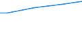 WZ2008 (ausgew. Positionen): Arbeitskostenerhebung: Gebäudebetreuung, Garten- und Landschaftsbau / Arbeitskostenarten: Bruttoarbeitskosten insgesamt / Bundesländer: Schleswig-Holstein / Wertmerkmal: Arbeitskosten je Vollzeiteinheit