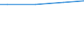 WZ2008 (ausgew. Positionen): Arbeitskostenerhebung: Erziehung und Unterricht / Arbeitskostenarten: Bruttoarbeitskosten insgesamt / Bundesländer: Schleswig-Holstein / Wertmerkmal: Arbeitskosten je Vollzeiteinheit