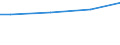 WZ2008 (ausgew. Positionen): Arbeitskostenerhebung: Heime (ohne Erholungs- und Ferienheime) / Arbeitskostenarten: Bruttoarbeitskosten insgesamt / Bundesländer: Schleswig-Holstein / Wertmerkmal: Arbeitskosten je Vollzeiteinheit