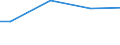 WZ2008 (ausgew. Positionen): Arbeitskostenerhebung: Reparatur von DV-Geräten und Gebrauchsgütern / Arbeitskostenarten: Bruttoarbeitskosten insgesamt / Bundesländer: Schleswig-Holstein / Wertmerkmal: Arbeitskosten je Vollzeiteinheit