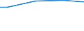 WZ2008 (ausgew. Positionen): Arbeitskostenerhebung: Bergbau und Gewinnung von Steinen und Erden / Arbeitskostenarten: Bruttoarbeitskosten insgesamt / Bundesländer: Schleswig-Holstein / Wertmerkmal: Arbeitskosten je Vollzeiteinheit