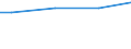 WZ2008 (ausgew. Positionen): Arbeitskostenerhebung: Energieversorgung / Arbeitskostenarten: Bruttoarbeitskosten insgesamt / Bundesländer: Schleswig-Holstein / Wertmerkmal: Arbeitskosten je Vollzeiteinheit