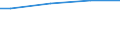 WZ2008 (ausgew. Positionen): Arbeitskostenerhebung: Verkehr und Lagerei / Arbeitskostenarten: Bruttoarbeitskosten insgesamt / Bundesländer: Schleswig-Holstein / Wertmerkmal: Arbeitskosten je Vollzeiteinheit