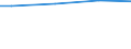 WZ2008 (ausgew. Positionen): Arbeitskostenerhebung: Gastgewerbe / Arbeitskostenarten: Bruttoarbeitskosten insgesamt / Bundesländer: Schleswig-Holstein / Wertmerkmal: Arbeitskosten je Vollzeiteinheit