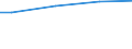 WZ2008 (ausgew. Positionen): Arbeitskostenerhebung: Information und Kommunikation / Arbeitskostenarten: Bruttoarbeitskosten insgesamt / Bundesländer: Schleswig-Holstein / Wertmerkmal: Arbeitskosten je Vollzeiteinheit