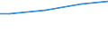 WZ2008 (ausgew. Positionen): Arbeitskostenerhebung: Sonstige wirtschaftliche Dienstleistungen / Arbeitskostenarten: Bruttoarbeitskosten insgesamt / Bundesländer: Schleswig-Holstein / Wertmerkmal: Arbeitskosten je Vollzeiteinheit