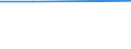 WZ2008 (ausgew. Positionen): Arbeitskostenerhebung: Interessenvertr., kirchl. u. sonst. Vereinigungen / Unternehmensgrößenklassen: 10 bis 49 Arbeitnehmer / Bundesländer: Schleswig-Holstein / Wertmerkmal: Bruttoarbeitskosten je Vollzeiteinheit