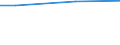 WZ2008 (ausgew. Positionen): Arbeitskostenerhebung: Handel, Verkehr, Gastgewerbe / Unternehmensgrößenklassen: 10 bis 49 Arbeitnehmer / Bundesländer: Schleswig-Holstein / Wertmerkmal: Bruttoarbeitskosten je Vollzeiteinheit