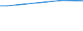 WZ2008 (ausgew. Positionen): Arbeitskostenerhebung: Unternehmensdienstleister / Unternehmensgrößenklassen: 10 bis 49 Arbeitnehmer / Bundesländer: Schleswig-Holstein / Wertmerkmal: Bruttoarbeitskosten je Vollzeiteinheit