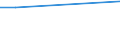 WZ2008 (ausgew. Positionen): Arbeitskostenerhebung: Getränkeherstellung / Unternehmensgrößenklassen: 50 bis 99 Arbeitnehmer / Bundesländer: Schleswig-Holstein / Wertmerkmal: Bruttoarbeitskosten je Vollzeiteinheit