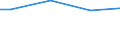 WZ2008 (ausgew. Positionen): Arbeitskostenerhebung: H.v. Druckerz., Vervielf.v.Ton-,Bild-,Datenträgern / Bundesländer: Schleswig-Holstein / Wertmerkmal: Bruttoarbeitskosten je Vollzeiteinheit