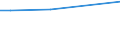 WZ2008 (ausgew. Positionen): Arbeitskostenerhebung: Reparatur u.Installation von Masch.u.Ausrüstungen / Bundesländer: Schleswig-Holstein / Wertmerkmal: Bruttoarbeitskosten je Vollzeiteinheit