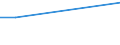 WZ2008 (ausgew. Positionen): Arbeitskostenerhebung: Abwasserentsorgung / Bundesländer: Schleswig-Holstein / Wertmerkmal: Bruttoarbeitskosten je Vollzeiteinheit