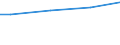 WZ2008 (ausgew. Positionen): Arbeitskostenerhebung: Tiefbau / Bundesländer: Schleswig-Holstein / Wertmerkmal: Bruttoarbeitskosten je Vollzeiteinheit