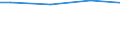 WZ2008 (ausgew. Positionen): Arbeitskostenerhebung: Beherbergung / Bundesländer: Schleswig-Holstein / Wertmerkmal: Bruttoarbeitskosten je Vollzeiteinheit