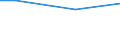 WZ2008 (ausgew. Positionen): Arbeitskostenerhebung: Mit Finanz- u. Versicherungsdienstl. verb. Tätigk. / Bundesländer: Schleswig-Holstein / Wertmerkmal: Bruttoarbeitskosten je Vollzeiteinheit