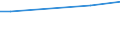 WZ2008 (ausgew. Positionen): Arbeitskostenerhebung: Sozialwesen (ohne Heime) / Bundesländer: Schleswig-Holstein / Wertmerkmal: Bruttoarbeitskosten je Vollzeiteinheit