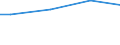 WZ2008 (ausgew. Positionen): Arbeitskostenerhebung: Kreative,künstlerische u.unterhaltende Tätigkeiten / Bundesländer: Schleswig-Holstein / Wertmerkmal: Bruttoarbeitskosten je Vollzeiteinheit