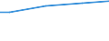 WZ2008 (ausgew. Positionen): Arbeitskostenerhebung: Sonstige Dienstleister / Bundesländer: Schleswig-Holstein / Wertmerkmal: Bruttoarbeitskosten je Vollzeiteinheit