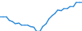 Deutschland insgesamt: Deutschland / WZ2008 (Abschnitte): Wasserversorg.,Entsorg.,Beseitig.v.Umweltverschm. / Wertmerkmal: Wägung Index der Arbeitskosten je geleistete Std.