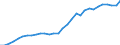 Deutschland insgesamt: Deutschland / WZ2008 (Abschnitte): Freiberufliche, wiss. u. techn. Dienstleistungen / Wertmerkmal: Wägung Index der Arbeitskosten je geleistete Std.