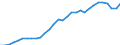 Deutschland insgesamt: Deutschland / WZ2008 (Abschnitte): Sonstige wirtschaftliche Dienstleistungen / Wertmerkmal: Wägung Index der Arbeitskosten je geleistete Std.