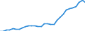 Deutschland insgesamt: Deutschland / WZ2008 (Abschnitte): Gesundheits- und Sozialwesen / Wertmerkmal: Wägung Index der Arbeitskosten je geleistete Std.