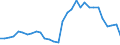 Deutschland insgesamt: Deutschland / WZ2008 (Abschnitte): Erbringung von sonstigen Dienstleistungen / Wertmerkmal: Wägung Index der Arbeitskosten je geleistete Std.